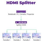 Splitter HDMI 4K 30Hz 4 puertos Full HD - Imagen 4