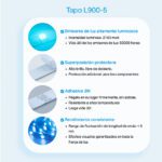 Tira Led Wifi RGB Multicolor TP-Link Tapo SALDO *** - Imagen 3