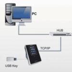 Registro acceso reconocimiento facial tarjetas RFID y clave - Imagen 5