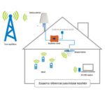 Repetidor GSM amplificador señal 3G celular antena - Imagen 2