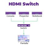 Switch HDMI 4K 2.0 de 3 puertos Ulink - Imagen 4