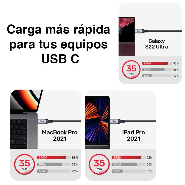 Cable USB C Carga Rápida 240W PD 3.1 de 2 mts - Imagen 6