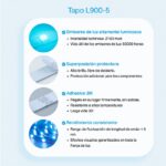 Tira Led Wifi RGB Multicolor TP-Link Tapo SALDO *** - Imagen 3